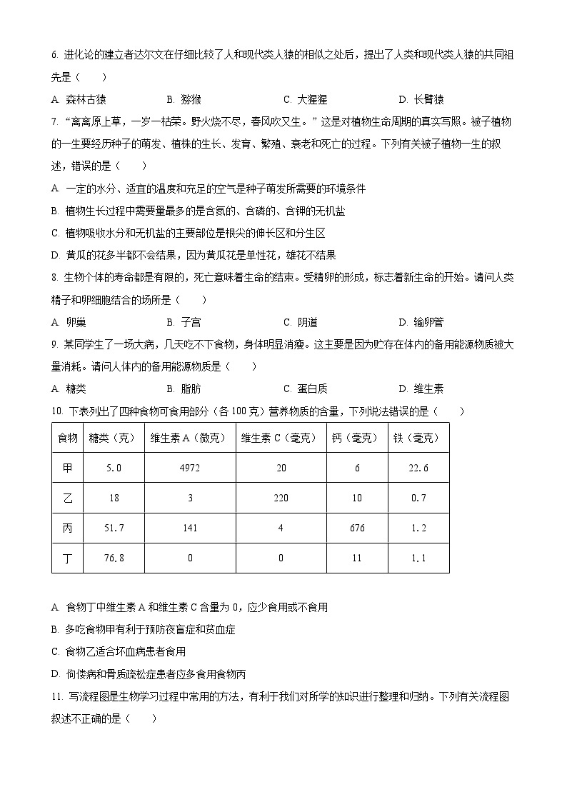 2023年湖南省衡阳中考生物真题02