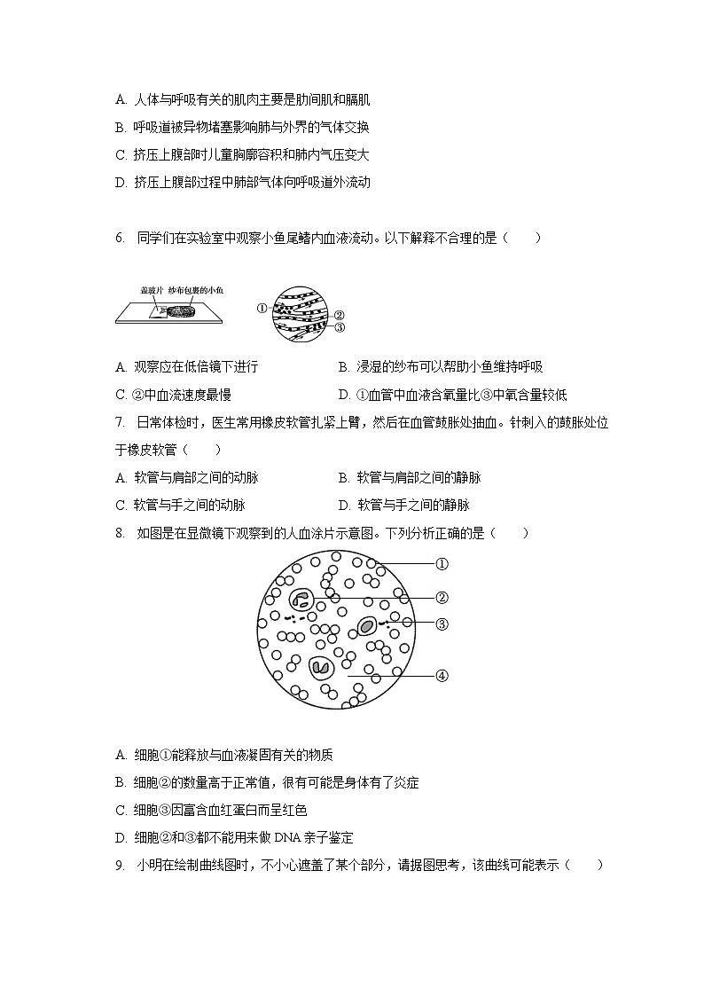 山东省济南市高新区2022-2023学年七年级下学期期末生物试卷(含答案)第2页