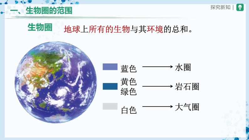 【人教版】七上生物   1.2.3 生物圈是最大的生态系统（课件+教案+导学案+练习）03