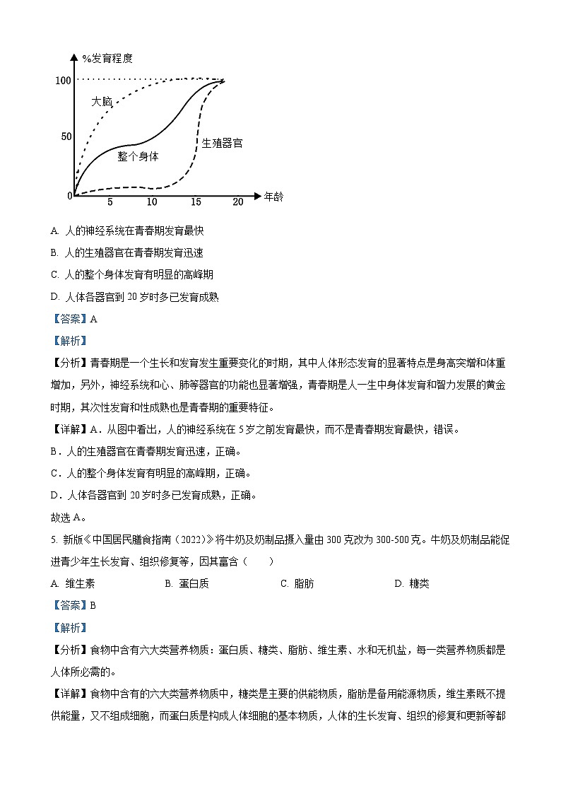 精品解析:广东省佛山市南海区三水区2022-2023学年七年级下学期期末生物试题(解析版)03