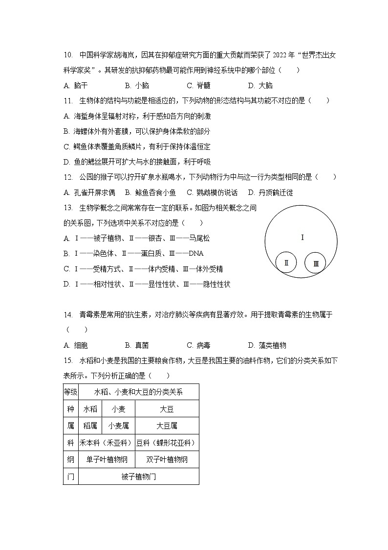 2023年河南省漯河市郾城区孟庙中学中考生物二模试卷(含解析)第3页
