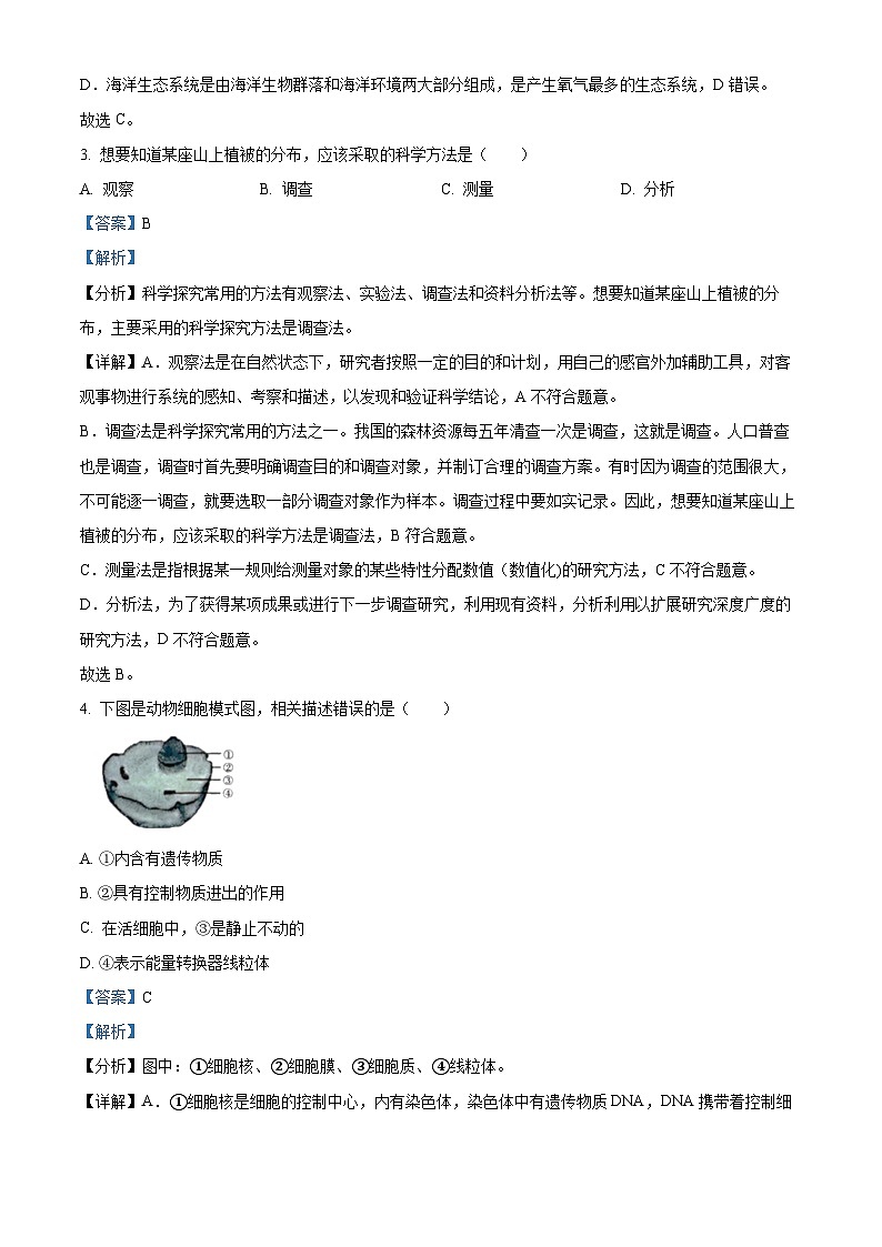 精品解析:2023年吉林省白山市临江市 临江市光华中学 临江市宝山镇中学 临江市桦树中学等校中考一模生物试题(解析版)02