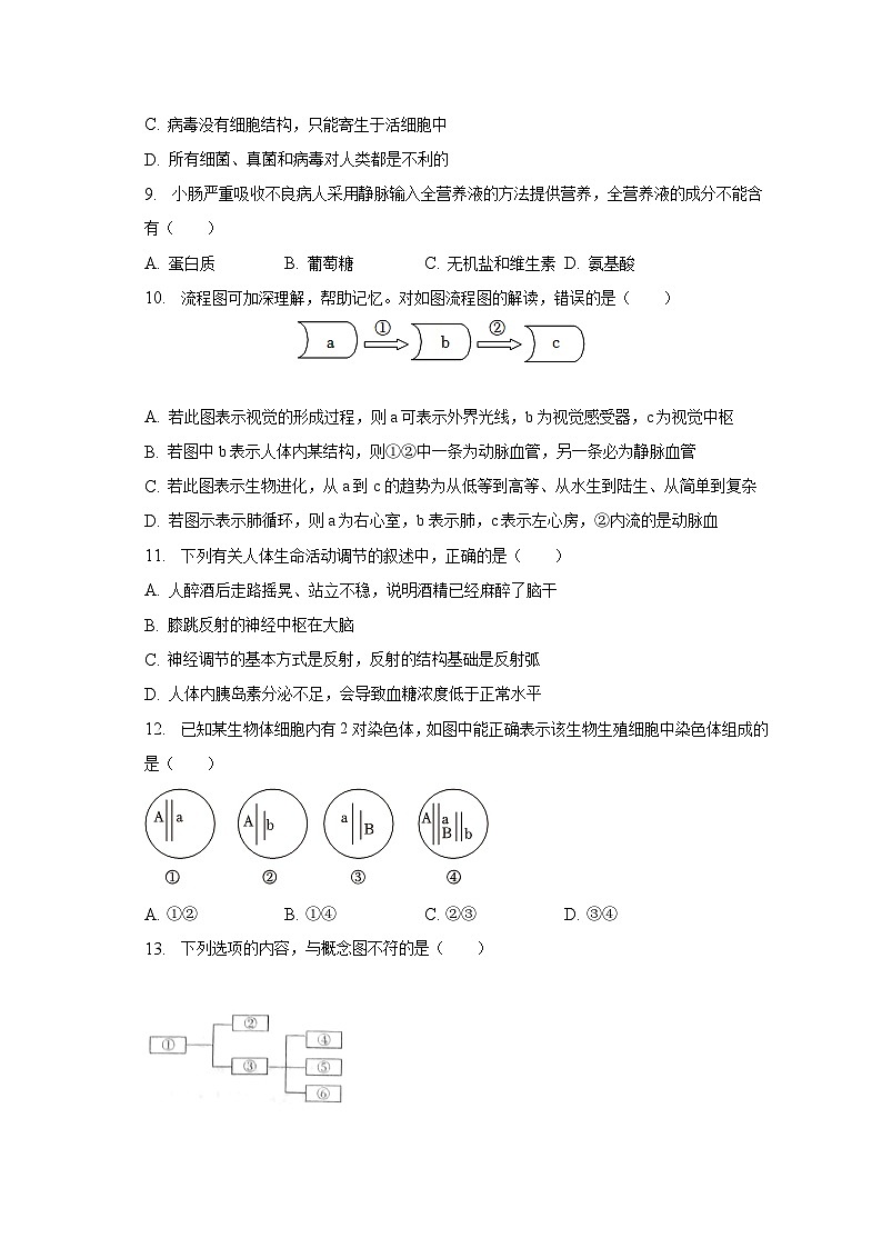 2023年湖北省襄阳市保康县中考生物模拟试卷(含解析)第3页