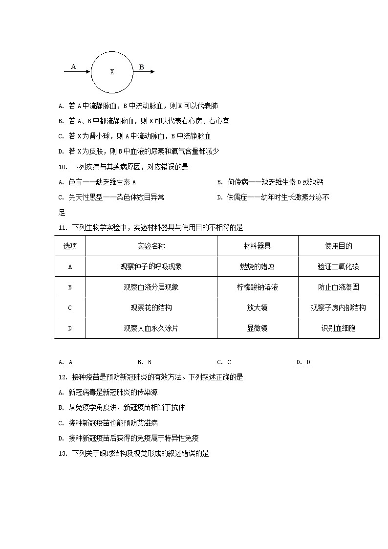 _2022山东省济南市中考生物真题及答案03