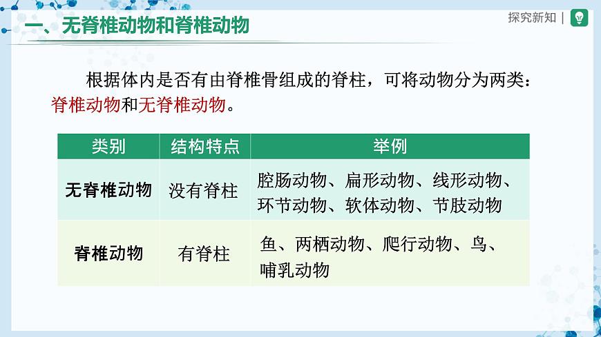 5.1.4 魚(第1課時)-(教學(xué)課件) 第4頁