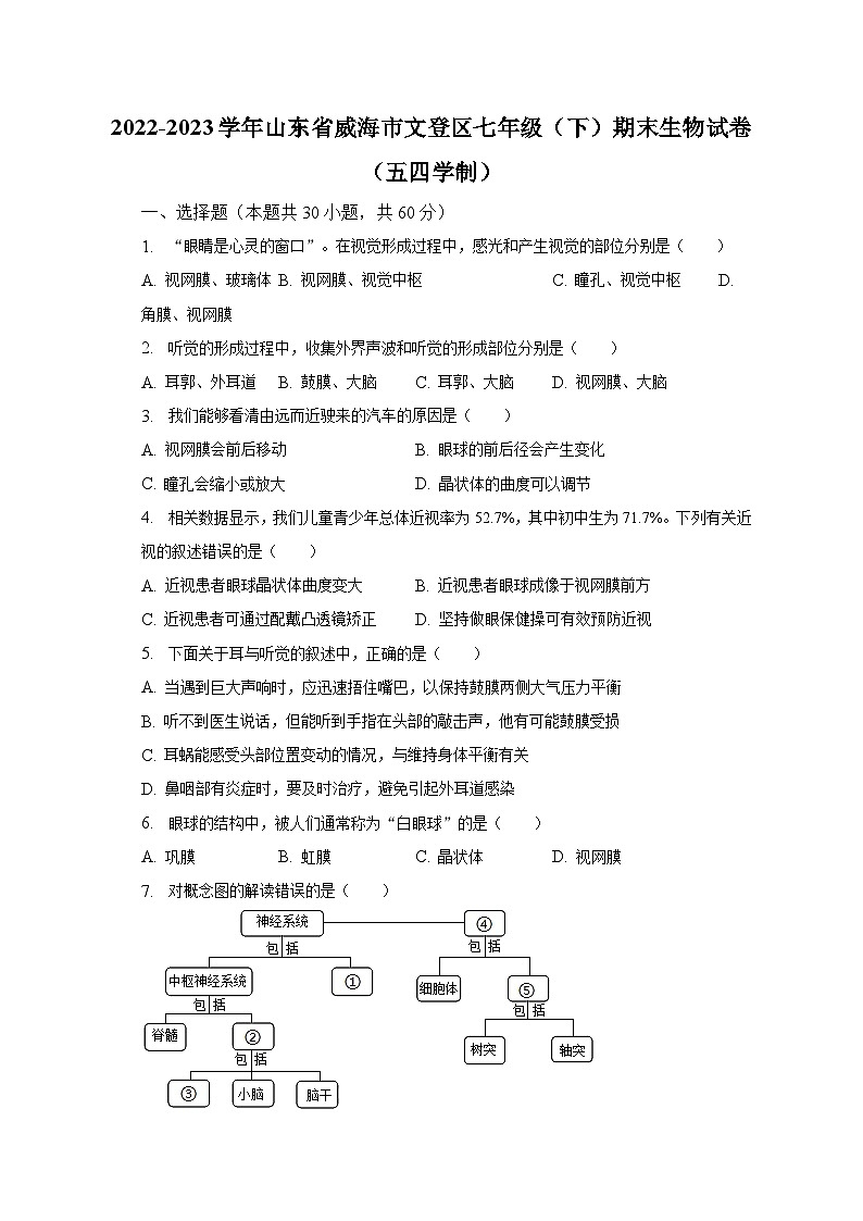 2022-2023学年山东省威海市文登区七年级(下)期末生物试卷(五四学制)(含解析)第1页