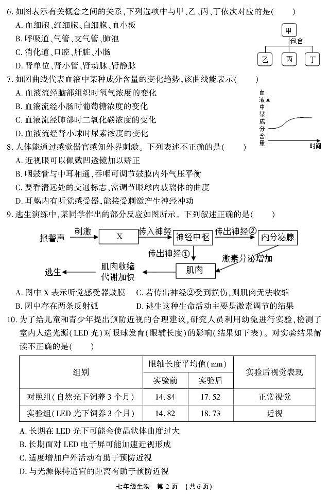 七年级生物第2页