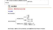 初中生物第二节 神经系统的组成精品练习