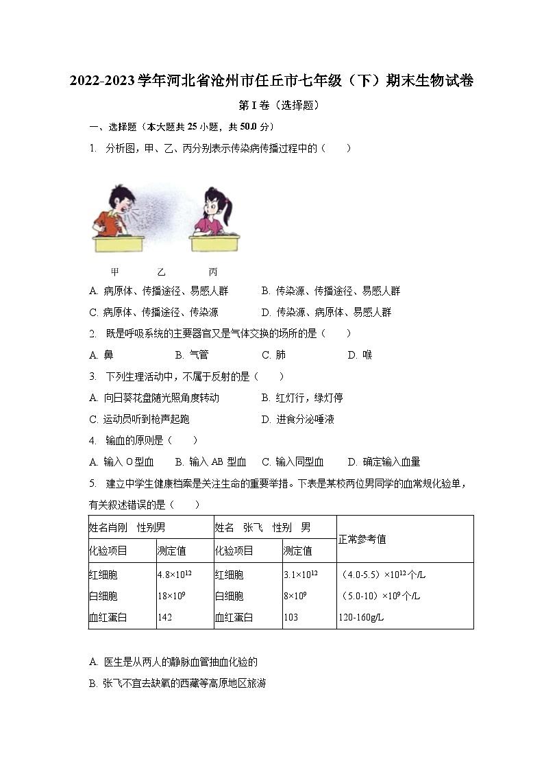 2022-2023学年河北省沧州市任丘市七年级(下)期末生物试卷(含解析)第1页