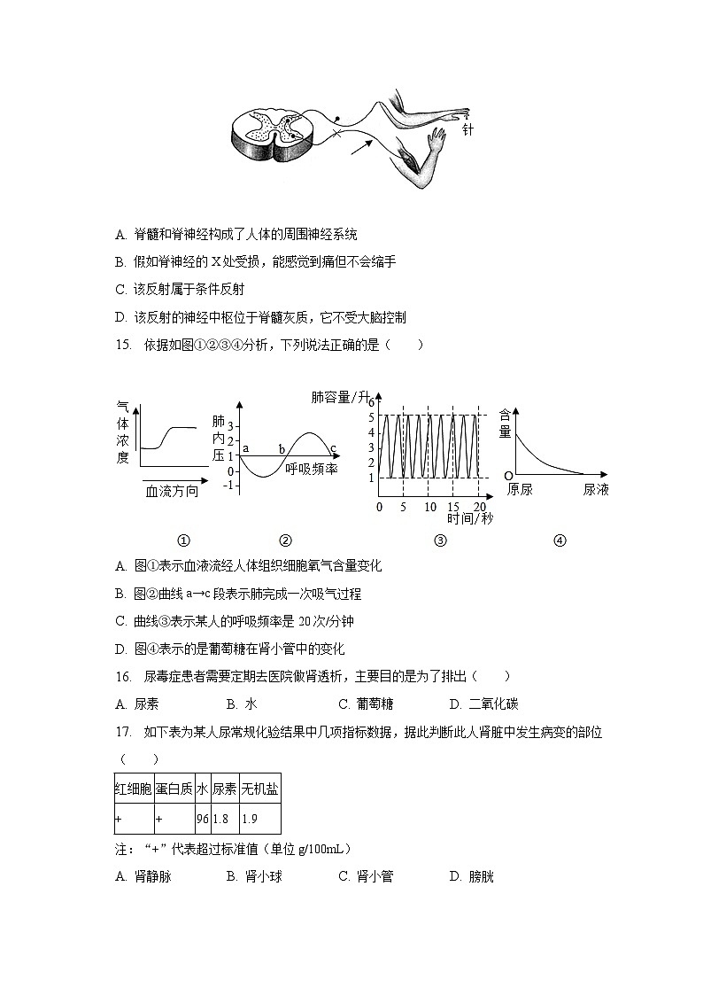 2022-2023学年山东省济宁市汶上县七年级(下)期末生物试卷(含解析)03