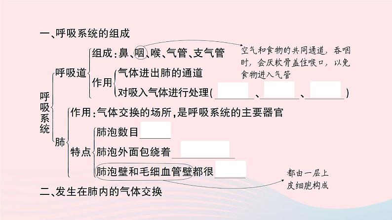 2023七年级生物下册第四单元生物圈中的人第三章人体的呼吸重点题型突破作业课件新版新人教版第2页