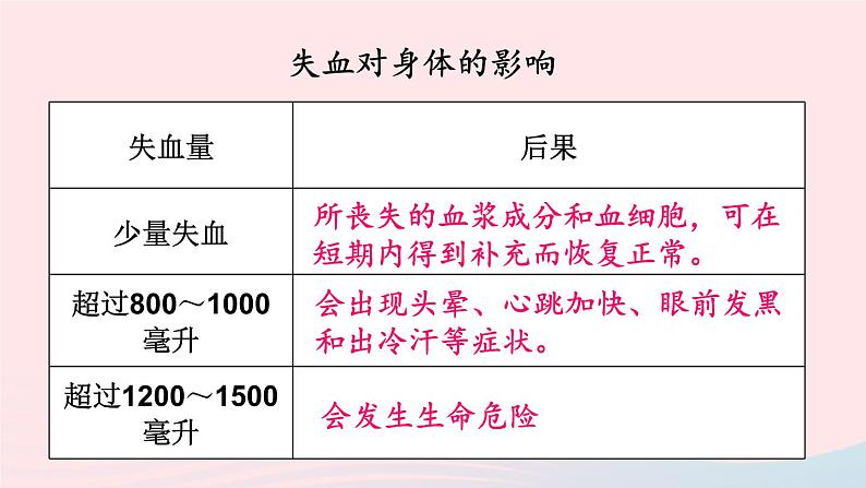 2023七年级生物下册第四单元生物圈中的人第四章人体内物质的运输第四节输血与血型上课课件新版新人教版第5页
