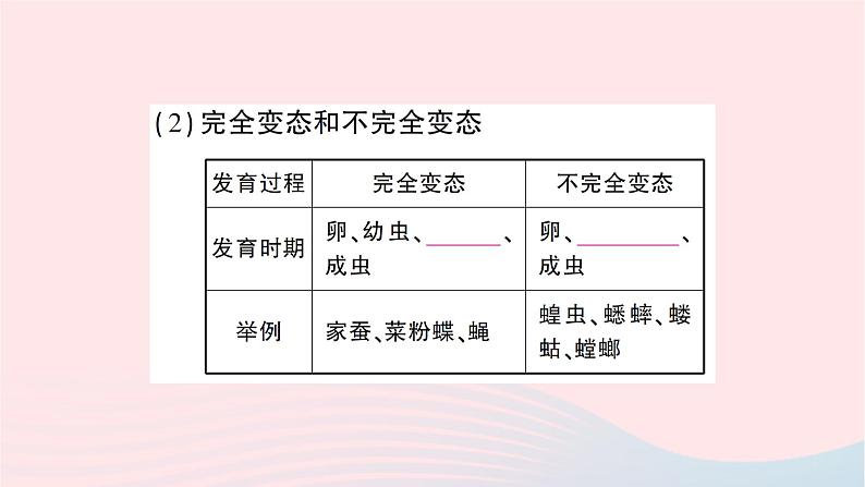 2023八年级生物下册第七单元生物圈中生命的延续和发展第一章生物的生殖和发育第二节昆虫的生殖和发育作业课件新版新人教版第6页