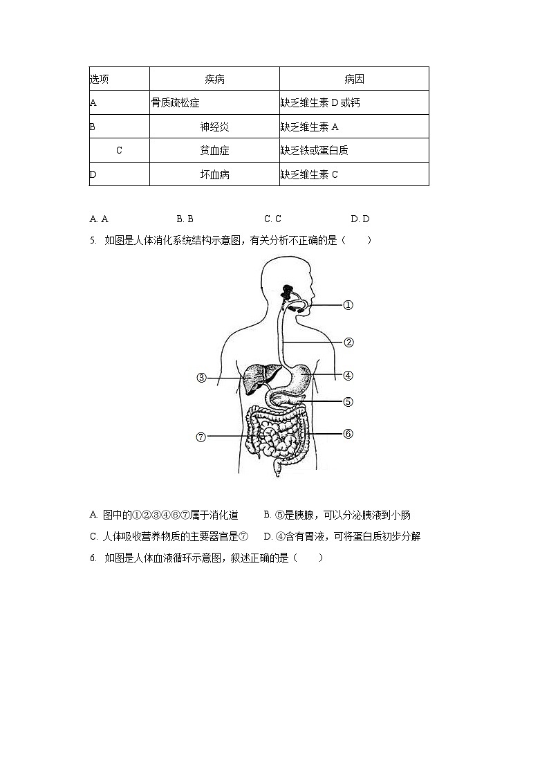 2023年吉林省松原市部分校中考生物模拟试卷(含解析)第2页