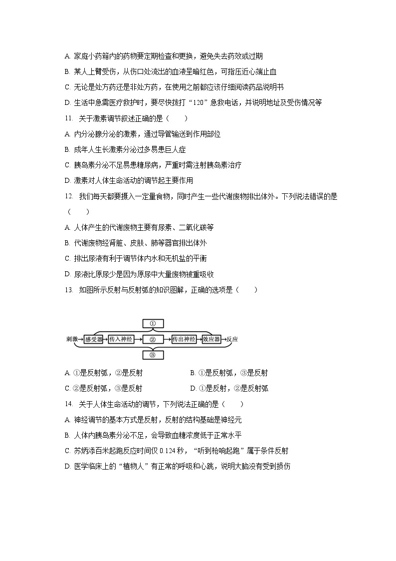2022-2023学年山东省菏泽市牡丹二十一中七年级（下）月考生物试卷（6月份）（含解析）03