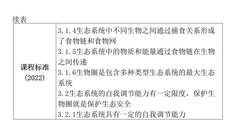 中考生物复习第一单元生物和生物圈第二章了解生物圈课件06