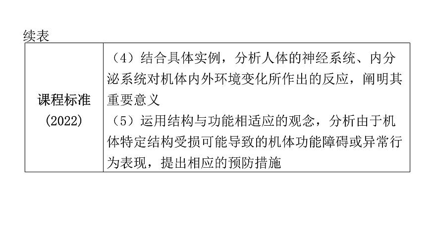 中考生物復(fù)習第四單元生物圈中的人第六章人體生命活動的調(diào)節(jié)第七章人類活動對生物圈的影響課件第7頁
