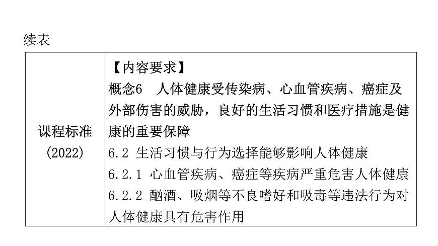 中考生物復習第八單元健康地生活第二章用藥與急救第三章了解自己，增進健康課件第4頁