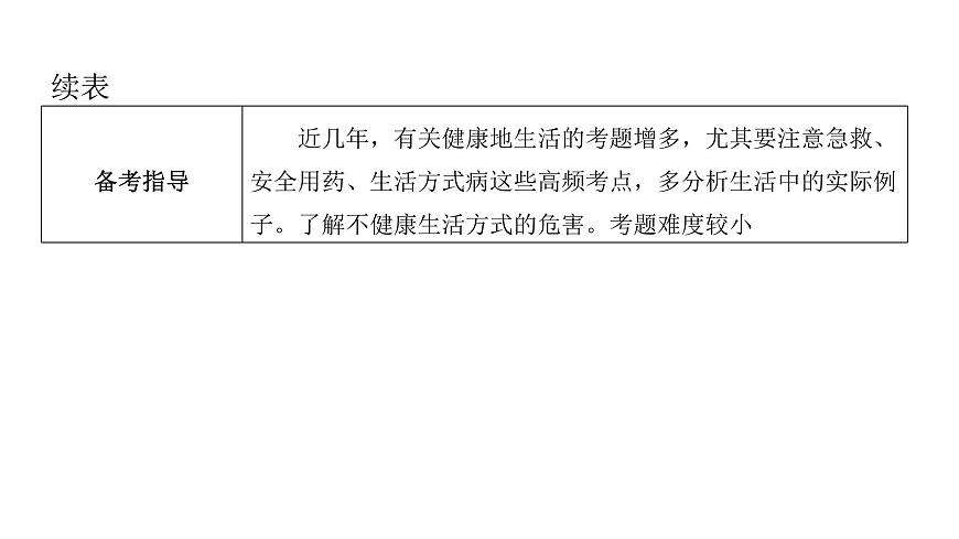 中考生物復習第八單元健康地生活第二章用藥與急救第三章了解自己，增進健康課件第7頁