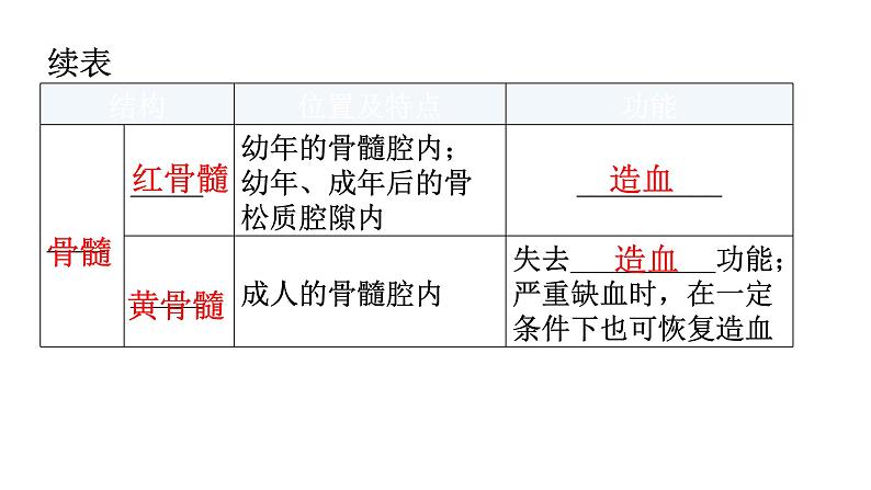 北师大版八年级生物上册第5单元第15章动物的运动练习课件05