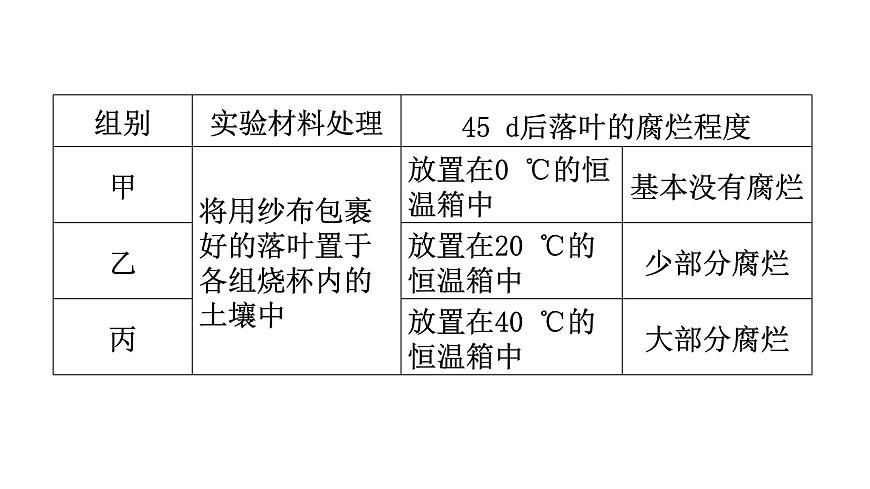 北師大版八年級生物上冊專項訓(xùn)練三實驗探究題型課件第7頁