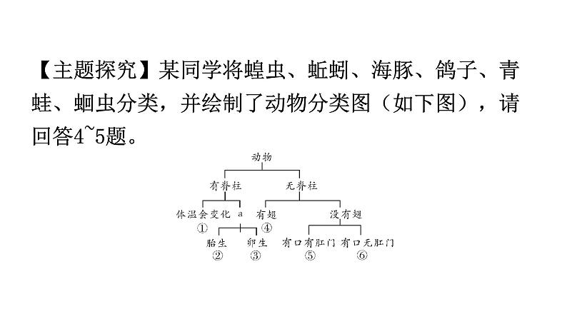 人教版八年级生物上册第六单元过关训练课件05