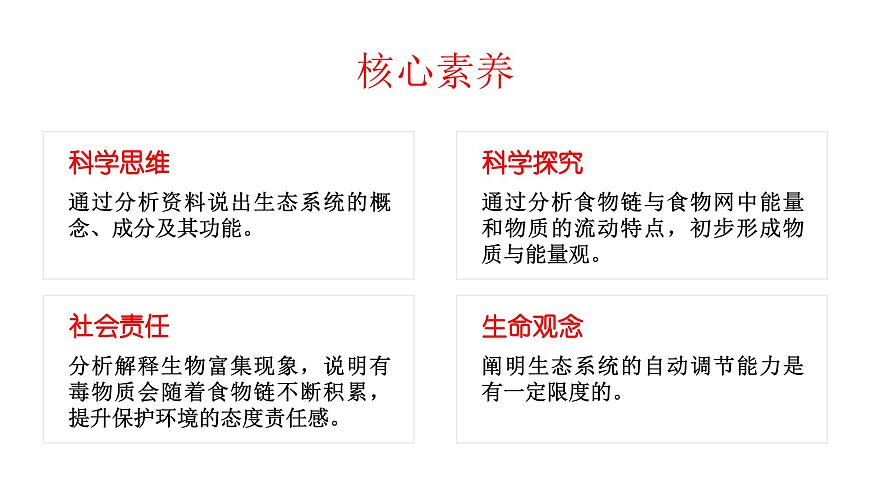 【升級(jí)重制】生物與環(huán)境組成生態(tài)系統(tǒng)第2頁