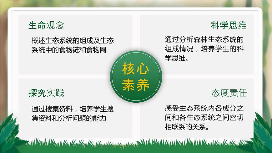 【升級(jí)重制】生物與環(huán)境組成生態(tài)系統(tǒng)第6頁