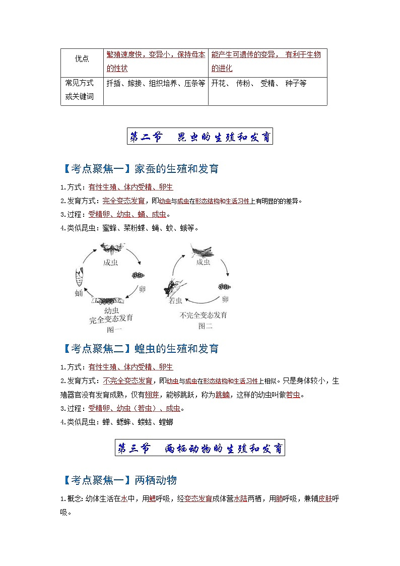 中考生物一轮复习知识点梳理考点 生物的生殖和发育03