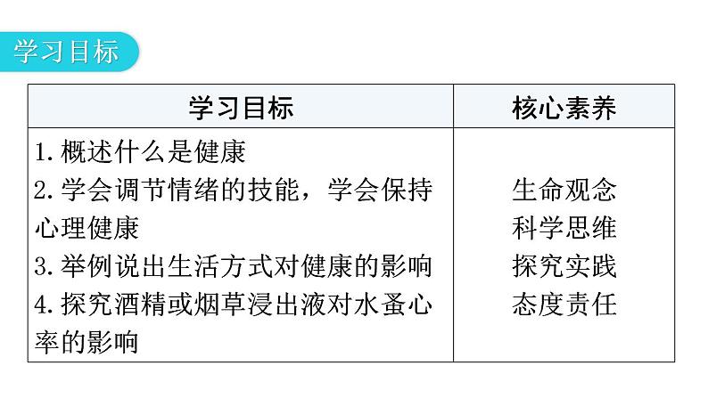 人教版八年级生物下册第八单元第三章第一节评价自己的健康状况第二节选择健康的生活方式教学课件第3页