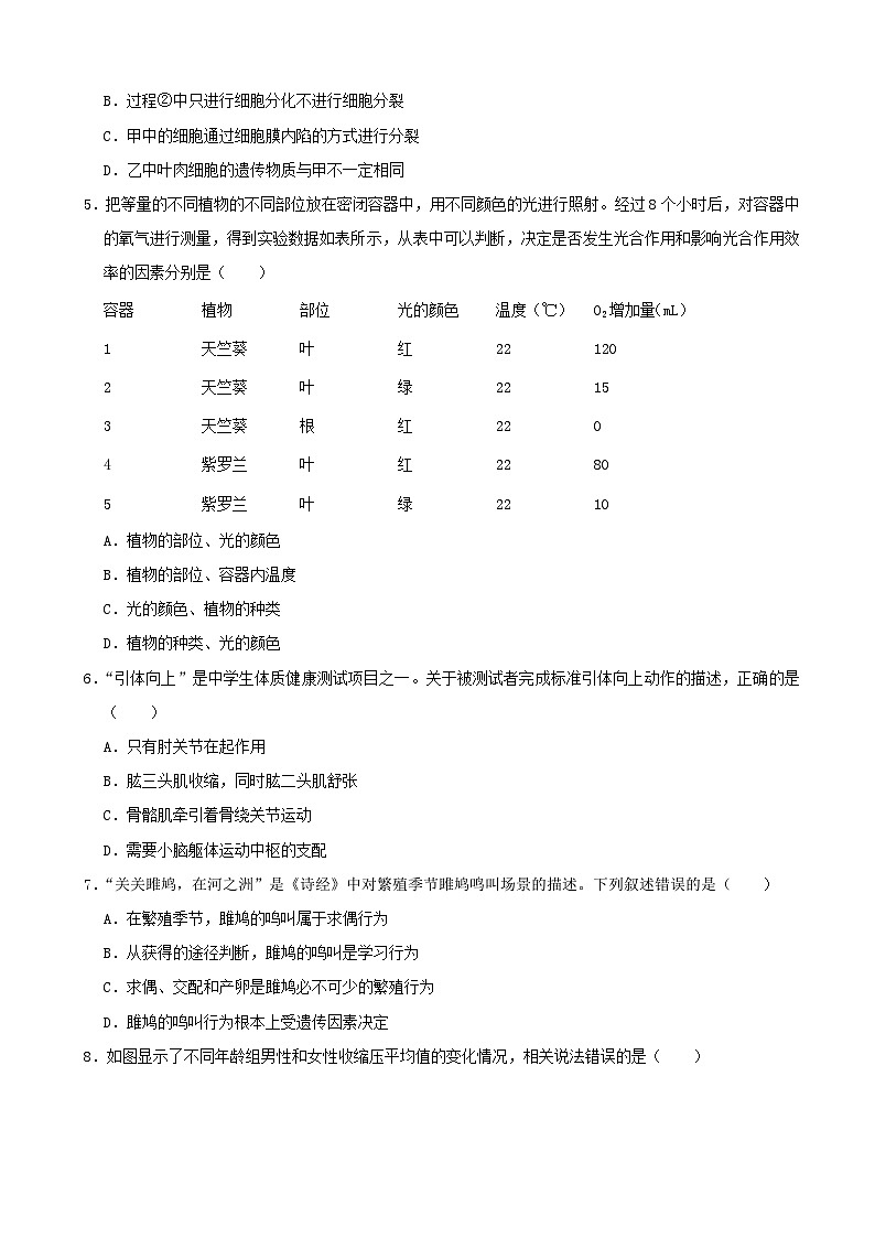 2021年山东省潍坊市中考生物真题(word版,含解析)02
