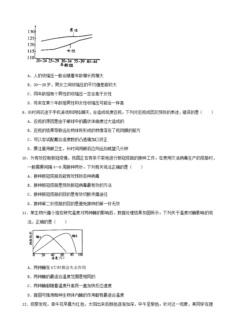 2021年山东省潍坊市中考生物真题(word版,含解析)03