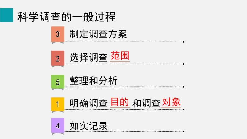 1.1.2调查周边环境中的生物课件07