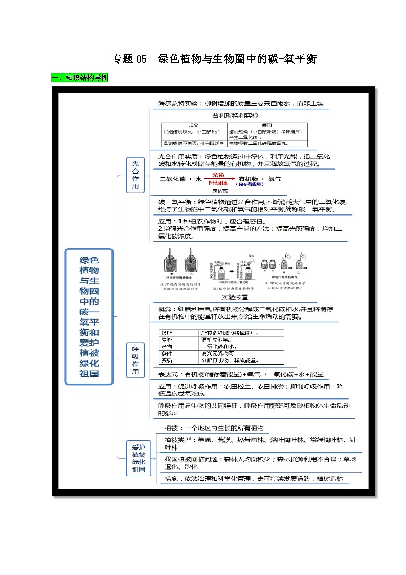 中考生物三轮复习考前冲刺练习专题05 绿色植物与生物圈中的碳-氧平衡(含解析)第1页