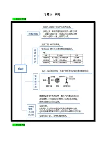 中考生物三轮复习考前冲刺练习专题14 病毒（含解析）