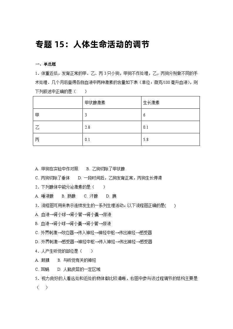 中考生物一轮复习专项训练15:人体生命活动的调节(含解析)01