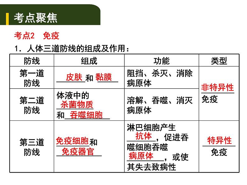 中考生物一轮复习课件10.1传染病和免疫(含答案)08