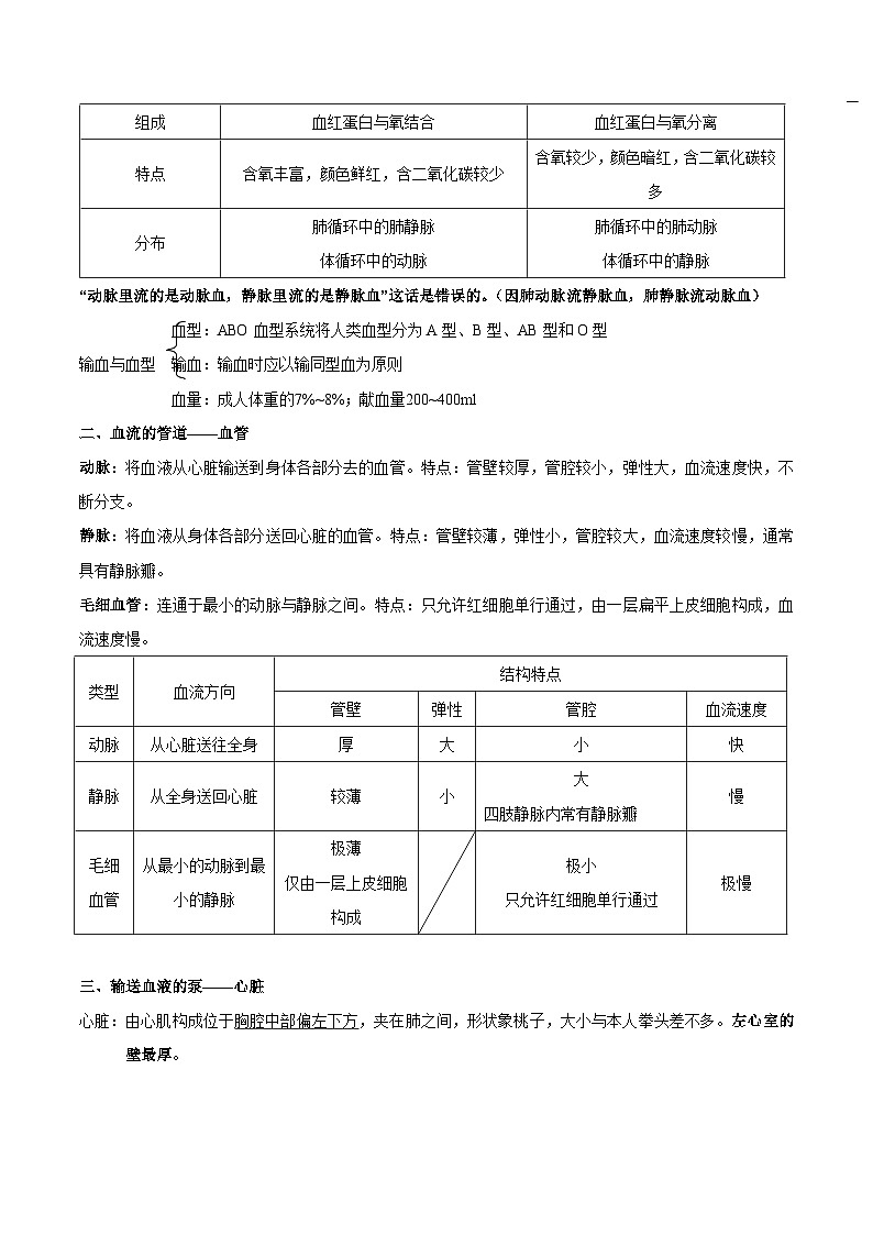 中考生物一轮复习核心考点梳理专题六 人体内物质的运输及废物的排出第2页