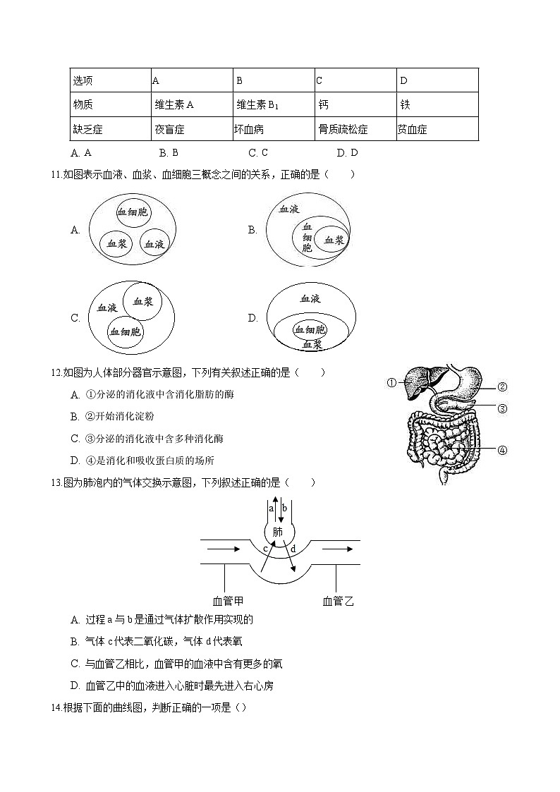 中考生物模拟试卷一 (原卷版+解析版)第3页