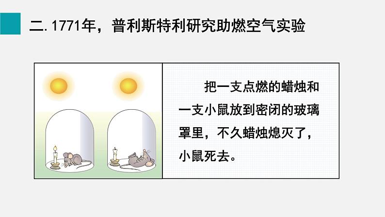 第5章绿色开花植物的生活方式第1节光合作用第1课时光合作用的发现课件06