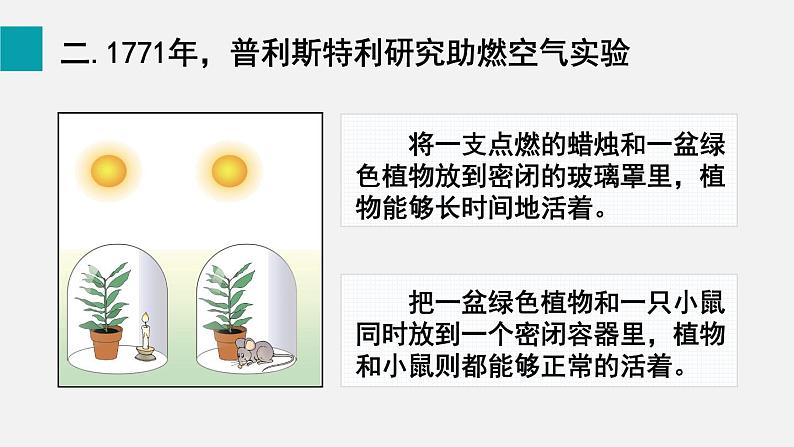 第5章绿色开花植物的生活方式第1节光合作用第1课时光合作用的发现课件07