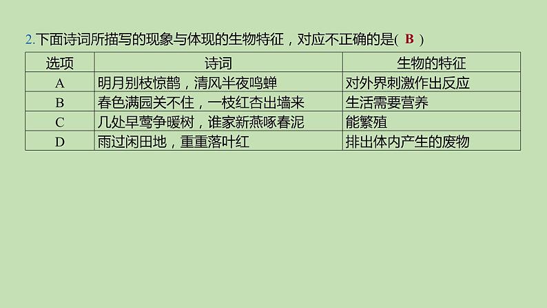 2023-2024学年六年级生物课件鲁教版(五四学制)章末复习分层提优(第一、二章)04