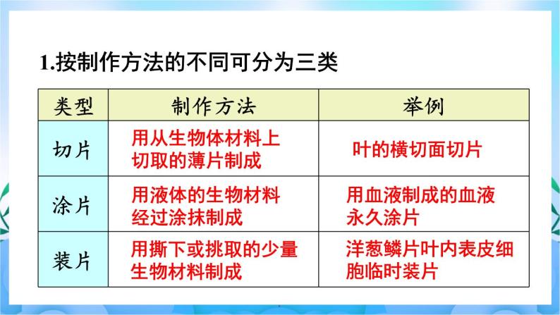 人教版七上生物2.1.2《植物细胞》课件+视频素材07