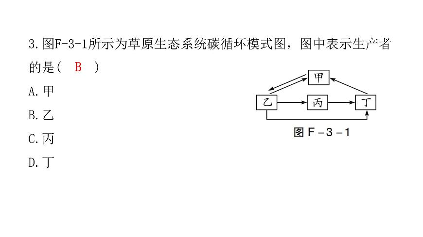 中考生物復(fù)習(xí)初中學(xué)業(yè)水平考試仿真試卷(三)課件第4頁(yè)