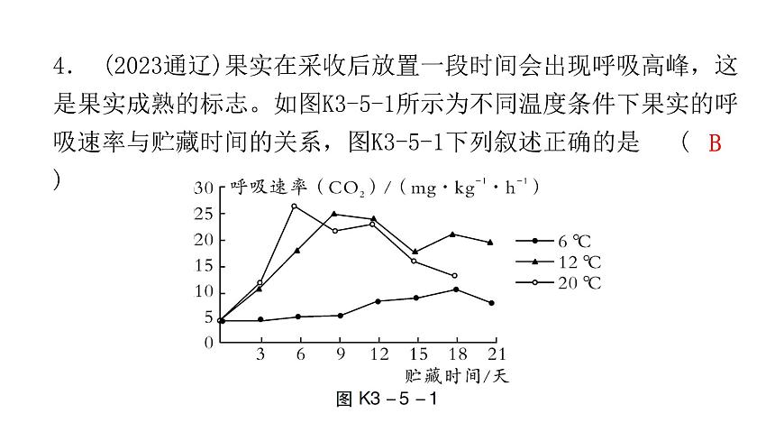 中考生物復(fù)習(xí)第三單元第五章綠色植物與生物圈中的碳—氧平衡第六章愛護(hù)植被綠化祖國課件第5頁