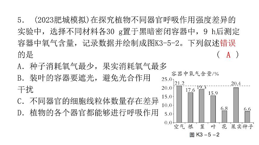 中考生物復(fù)習(xí)第三單元第五章綠色植物與生物圈中的碳—氧平衡第六章愛護(hù)植被綠化祖國課件第7頁