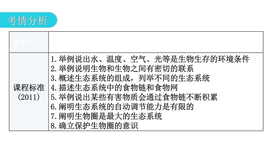 中考生物復(fù)習(xí)第一單元生物和生物圈第二章了解生物圈教學(xué)課件第3頁