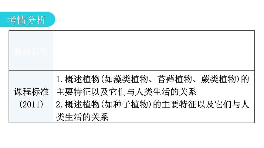 中考生物復(fù)習(xí)第三單元生物圈中的綠色植物第一章生物圈中有哪些綠色植物教學(xué)課件第3頁