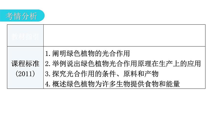 中考生物復(fù)習(xí)第三單元生物圈中的綠色植物第四章綠色植物是生物圈中有機物的制造者教學(xué)課件第3頁