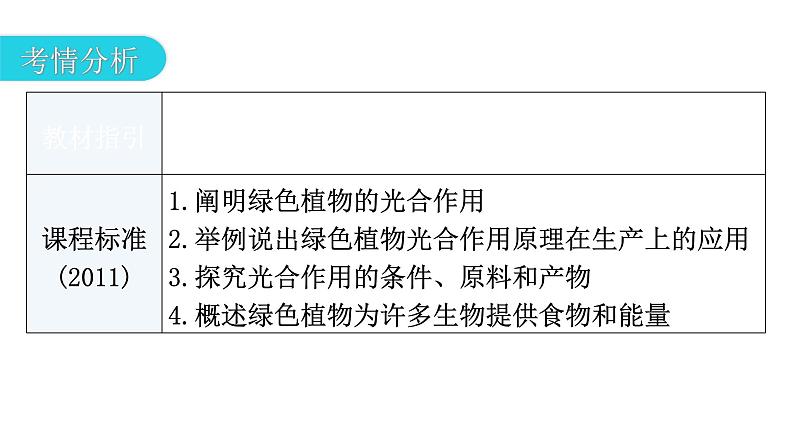 中考生物复习第三单元生物圈中的绿色植物第四章绿色植物是生物圈中有机物的制造者教学课件第3页